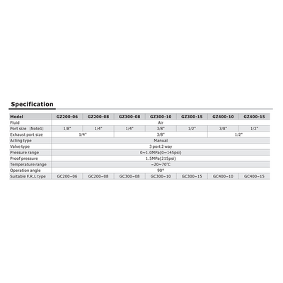 GZ40015JT AIRTAC SHUT-OFF VALVE GZ400 SERIES 1/2" NPT